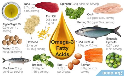 can omega 3 cause rash.